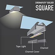 Square Aluminum Channel